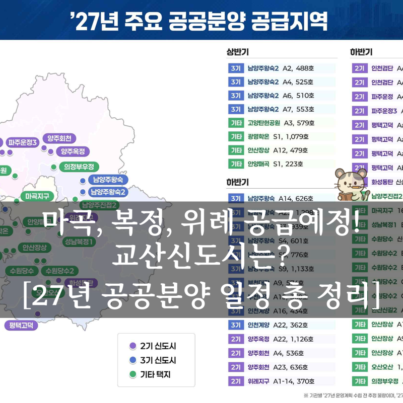 [2027년 공공분양] 3기 신도시부터 마곡·성남복정·위례까지 청약일정 공개! 교산신도시는?