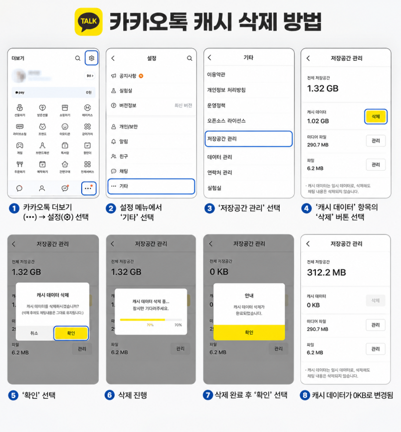 [꿀팁] 카카오톡 용량 줄이기 3단계: 용량 부족 원인부터 데이터 완전 정리까지 (아이폰/갤럭....