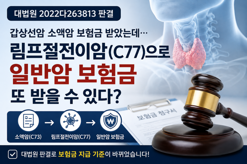 갑상선암 소액암 보험금 받았는데… 림프절전이암(C77)으로 일반암 보험금 또 받을 수 있다?