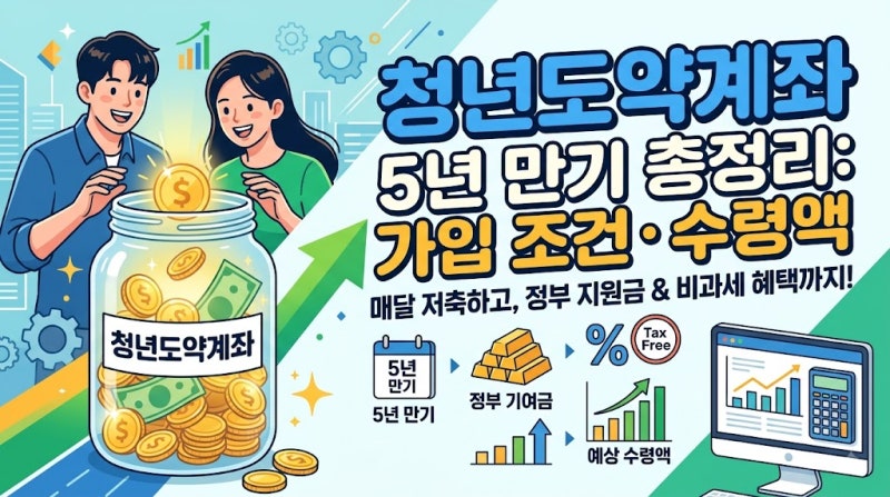 청년도약계좌 신청 자격과 조건 총정리: 5년 만기 예상 수령액 및 정부 기여금 기준