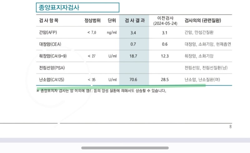 자궁근종,선근증,적출
