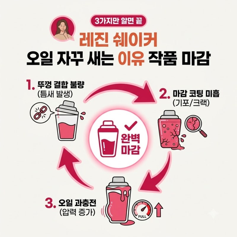 레진 쉐이커 오일 자꾸 새는 이유, 작품 마감할 때 직접 겪어보고 찾은 해결 기록