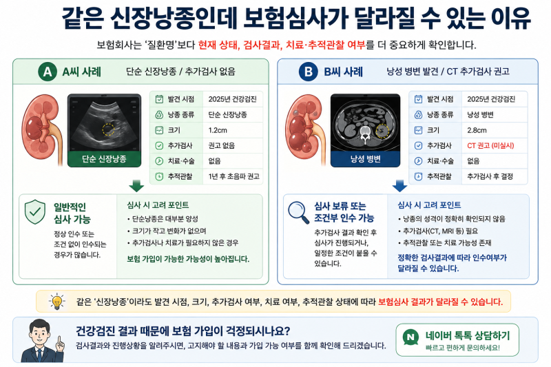 건강검진에서 '낭종·용종'이 발견됐습니다. 보험 가입할 때 고지해야 할까요?