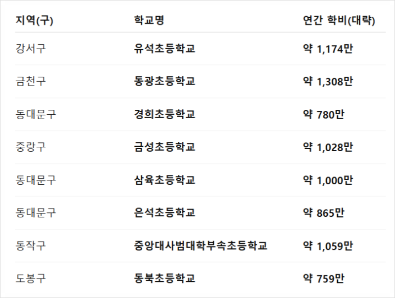 주거급여를 포함한 기초생활보장제도 관련 자료