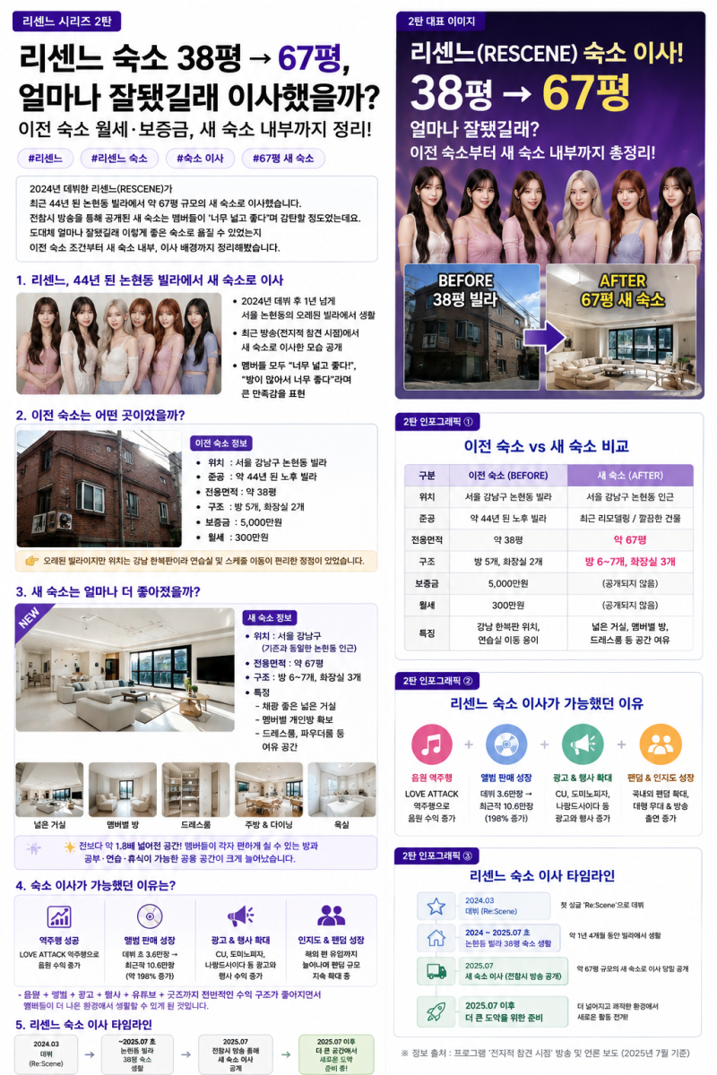 리센느 2탄｜38평→67평 숙소 이사, 얼마나 잘됐길래? 이전 숙소 월세까지 정리