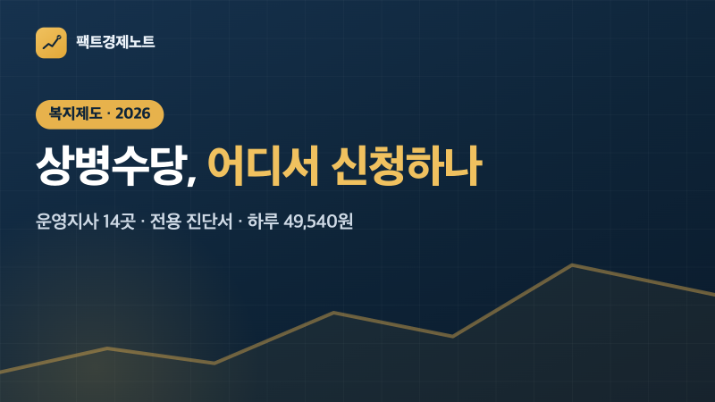 상병수당, 우리 동네는 어디서 신청하나 — 운영지사 14곳·서류·절차 완전 정리 (2026)