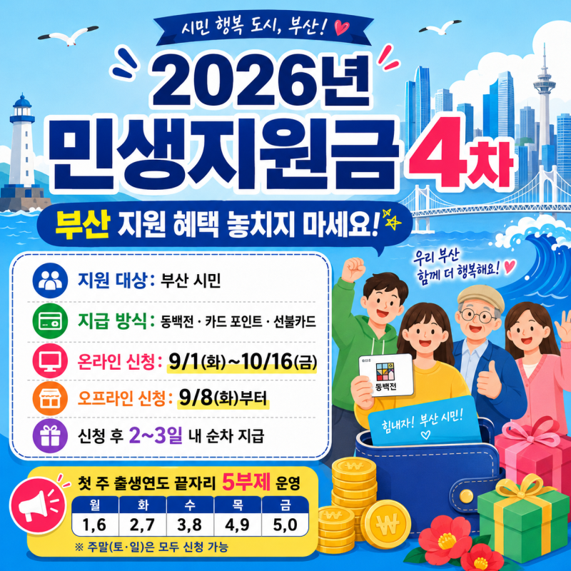 "부산시민 주목! 2026 민생지원금 4차 대상자·지급일·동백전 신청방법 총정리"