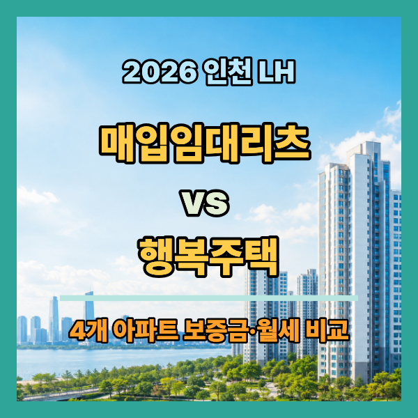 2026 인천 청년신혼부부 매입임대리츠 : 4개 아파트 보증금·월세, 행복주택과 비교