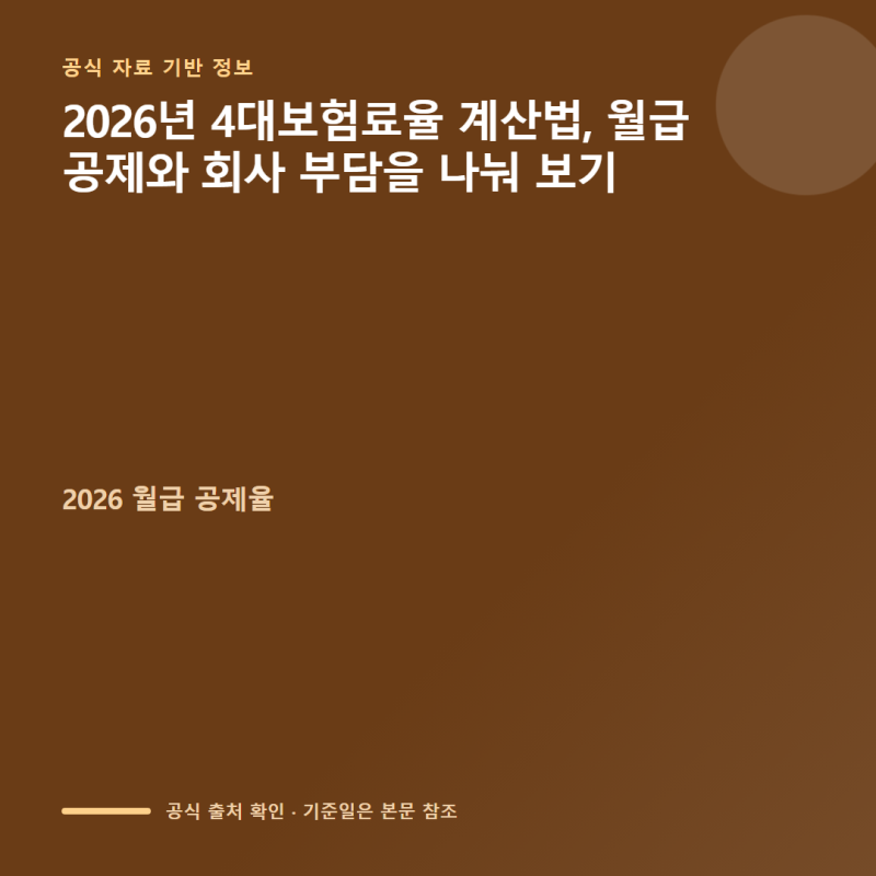 2026년 4대보험료율 계산법, 월급 공제와 회사 부담을 나눠 보기
