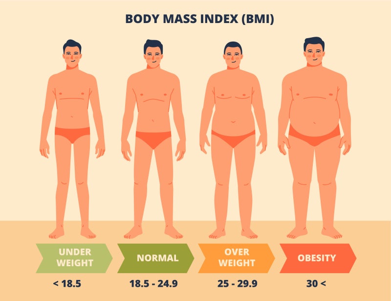 bmi 계산하기 방법과 정상수치 정확하게 알고 가세요