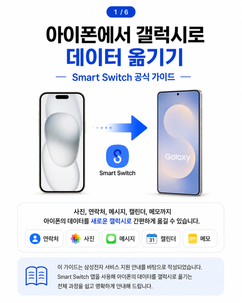 아이폰에서 갤럭시로 데이터 옮기기｜Smart Switch로 사진·연락처·메시지까지 한 번에
