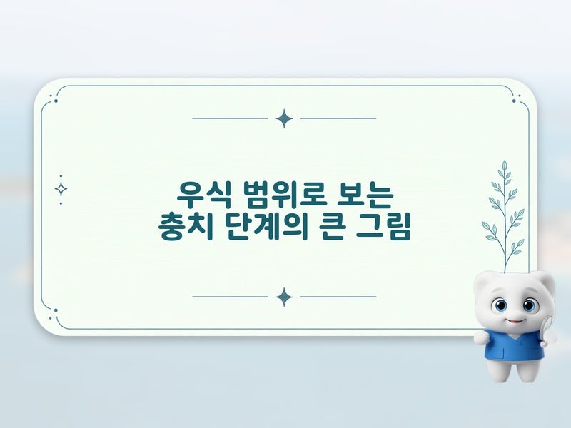 초보도 이해하는 충치 단계 분류 기준, 우식 범위증상 변화로 판별하기