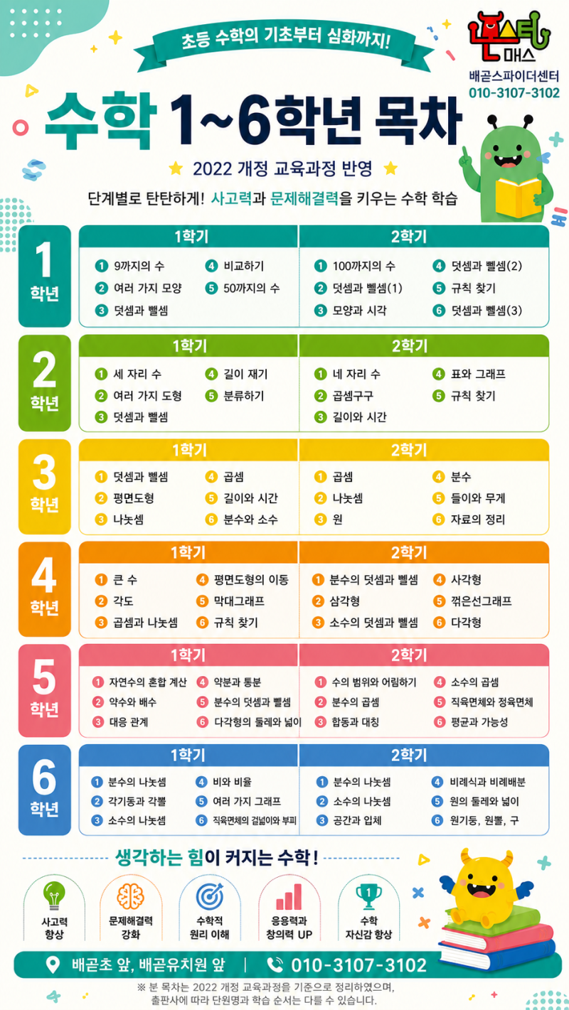 초등 수학 1~6학년 교과서 목차 총정리