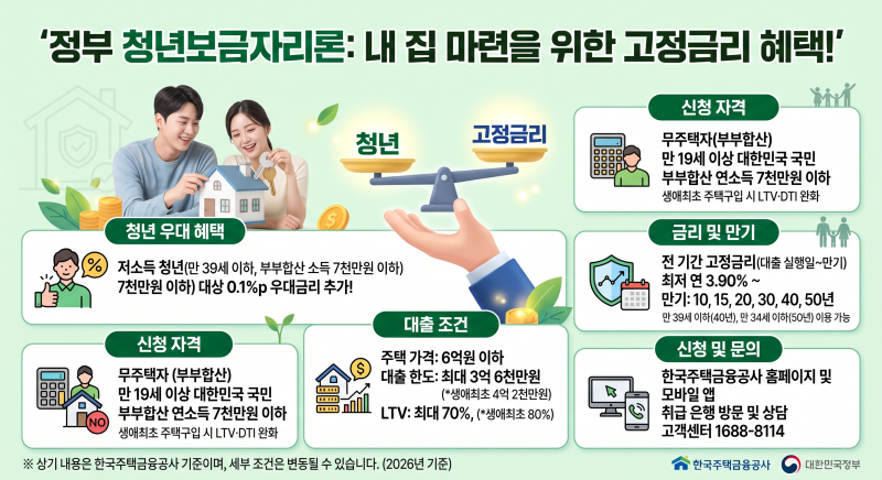 2026년 신설 '청년미래보금자리론' 완벽 정리: 자격 조건, 대상 주택, 금리 혜택까지