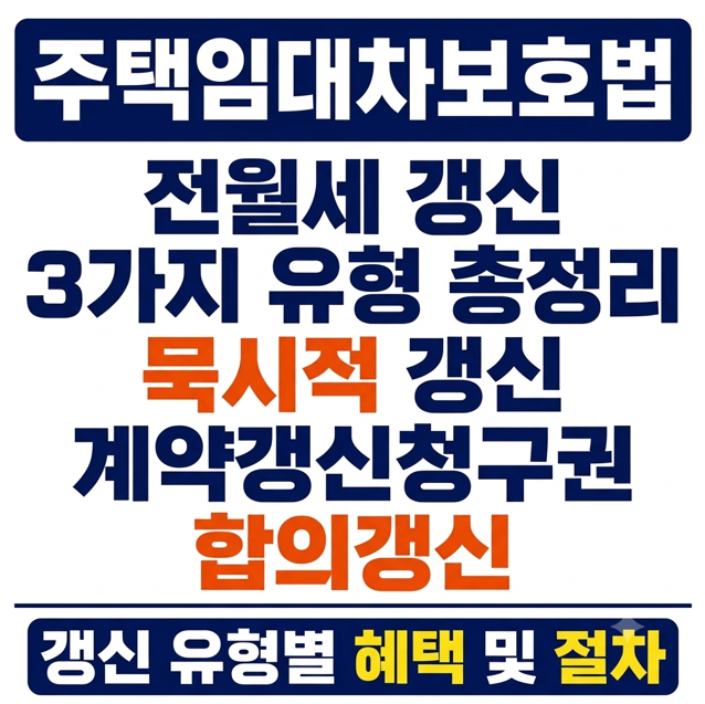 '전월세 갱신 3가지 유형 총정리' 묵시적갱신·계약갱신청구권·합의갱신 차이부터 중도해지 ....
