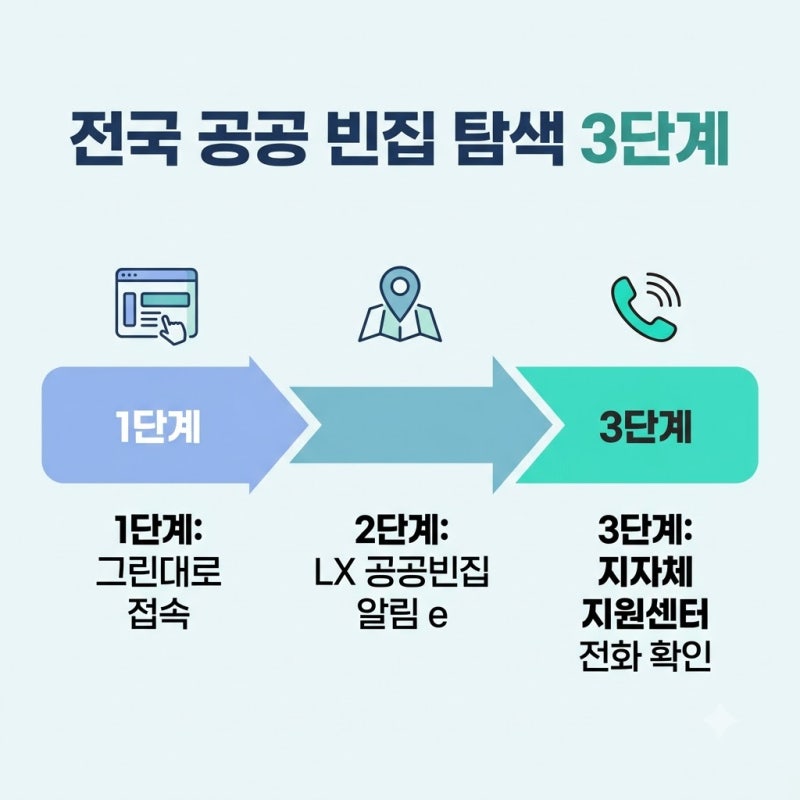지역별 귀농귀촌 빈집 찾는 법, 직접 찾아보고 알게 된 가장 확실한 경로 3가지