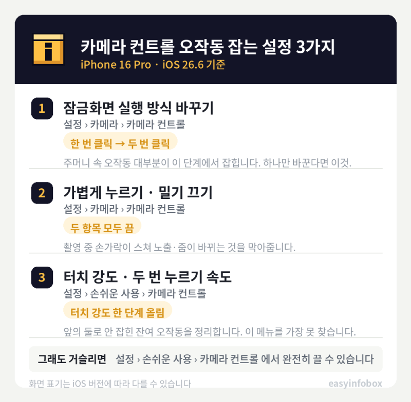 아이폰 16 프로 카메라 컨트롤 오작동, 설정 3개면 잡힙니다 (iOS 26 기준)
