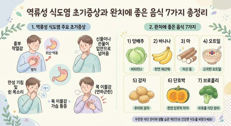 역류성 식도염 초기증상과 완치에 좋은 음식 7가지 총정리
