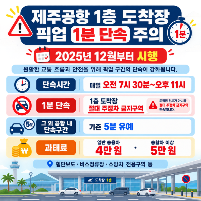 [제주여행] 과태료 폭탄 피하기! 제주공항 주차요금부터 1분 컷 단속 규정까지 총정리