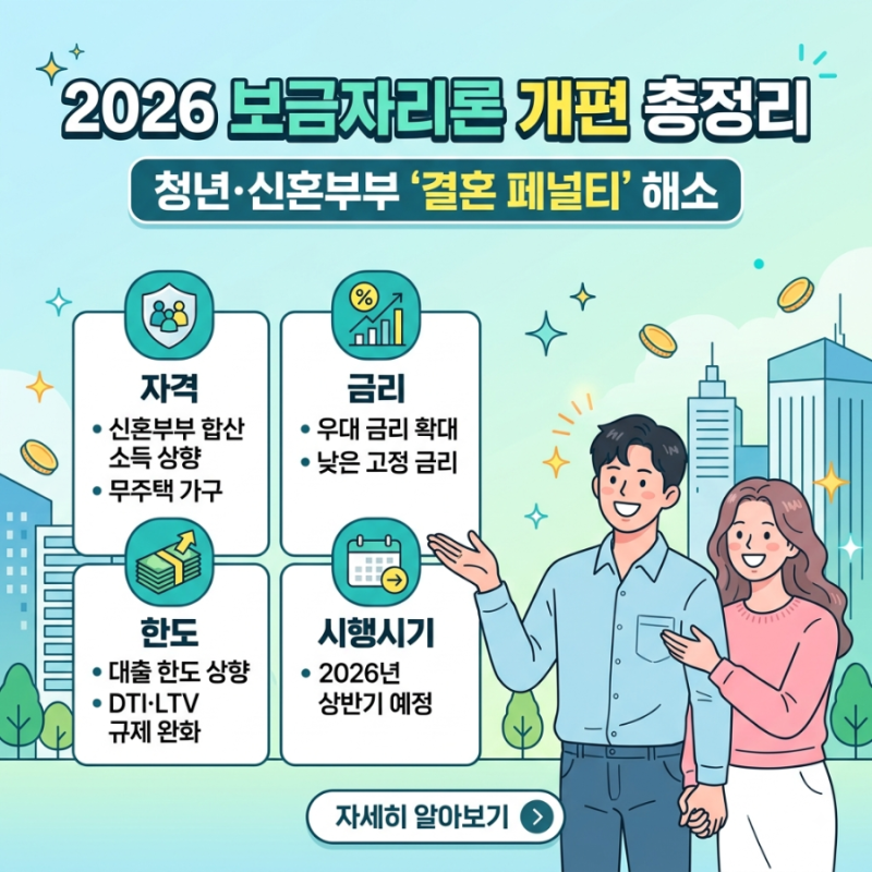 2026 보금자리론 대출 개편 자격·금리·한도·시행시기 총정리 (청년·신혼부부 '결혼 페널티' ....