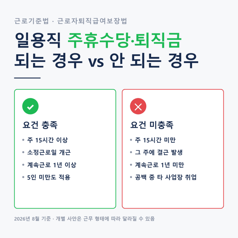 일용직 주휴수당 조건, 퇴직금까지 되는 경우 안 되는 경우 정리
