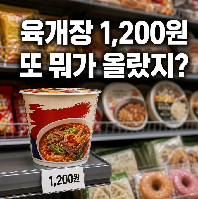 육개장사발면 1,200원 됐습니다…8월에 같이 오른 게 생각보다 많습니다