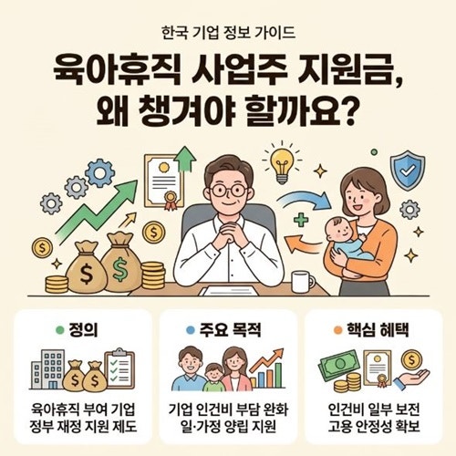 육아휴직 사업주 지원금 혜택 총정리, 대체인력 월 최대 140만 원 전액 받는 법