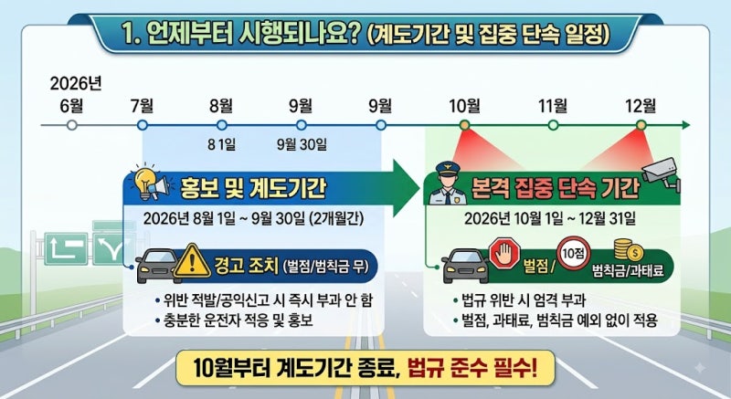 달라지는 도로교통법 ," 깜빡이 벌점", 안전띠, 깜빡이, 이륜차 헬멧, 오토바이 헬멧 벌점, 과....