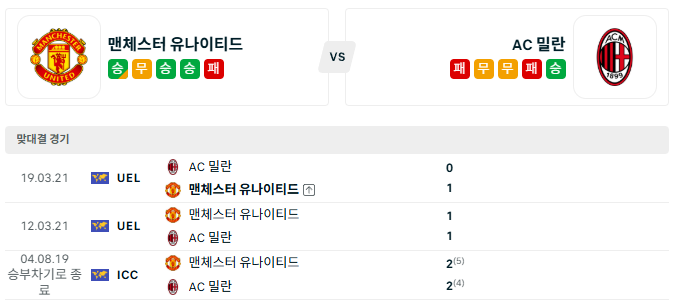 AC밀란 맨유 '15일 클럽 친선경기 분석'
