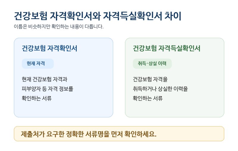 건강보험 자격확인서 발급, 온라인으로 받는 방법