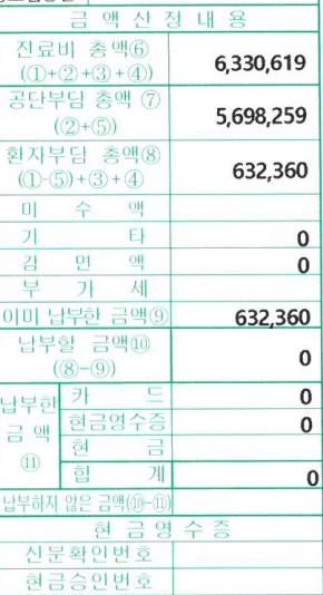 대전 충대병원 고위험 산모 입원실, 제왕절개 수술 및 입원비 2탄