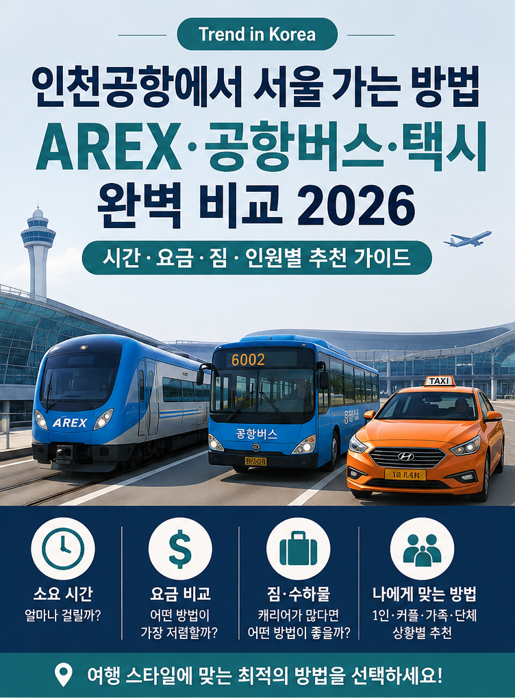 인천공항에서 서울 가는 방법 | AREX vs 공항버스 vs 택시 완벽 비교 2026