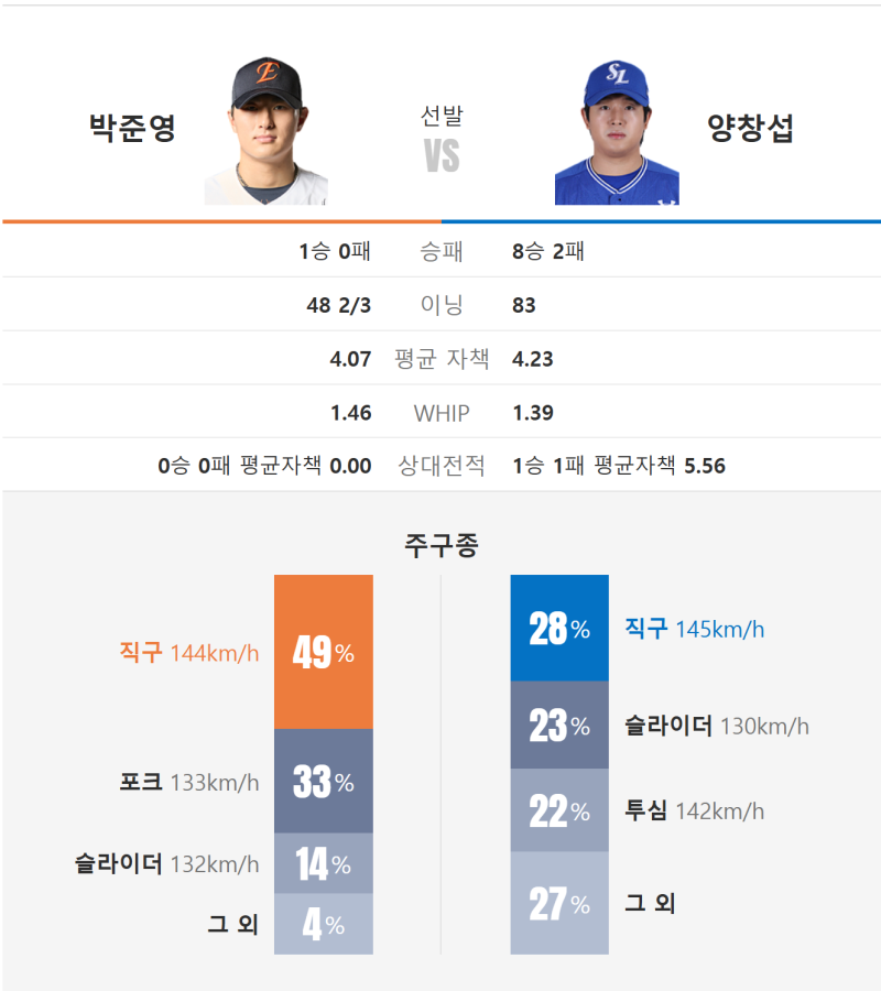 2026년 8월 15일 삼성라이온즈 VS 한화이글스 프리뷰