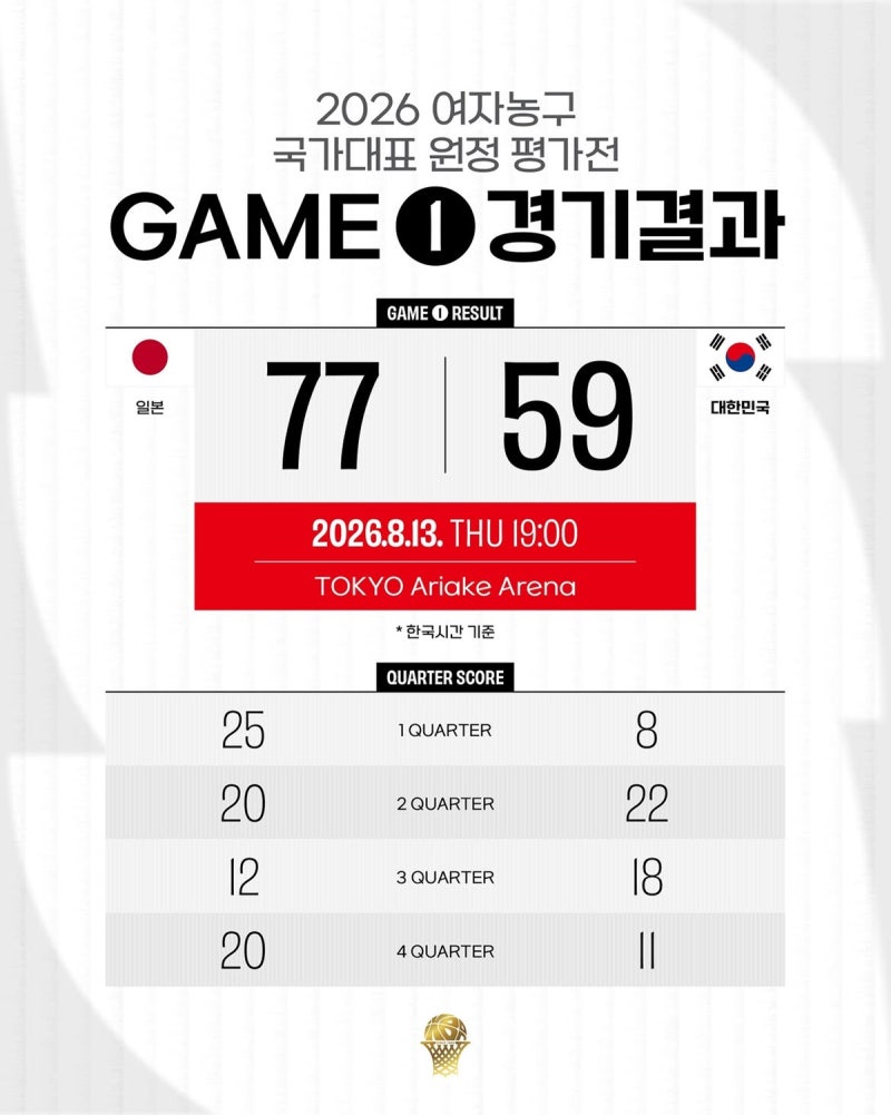 남자농구 국가대표 원정 평가전, 광복절(15일) 일본에서 열린다…중계 채널→다음 경기 일정?