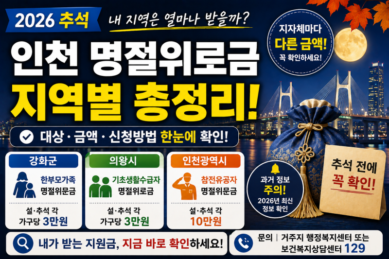 2026 인천 추석 명절위로금 | 강화군·동구 등 대상·지급방법 확인