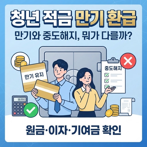 청년 적금 만기 환급과 중도해지 환급금, 정부기여금은 언제 달라지나요?