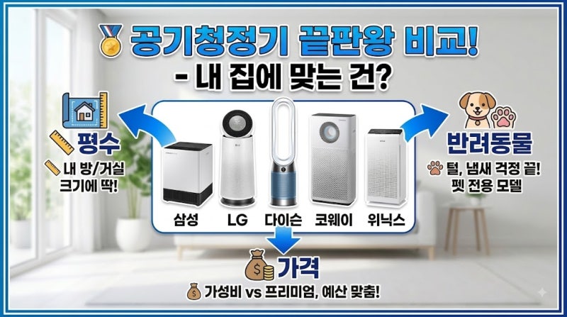 공기청정기 추천 브랜드 순위, 평수·펫별 비교