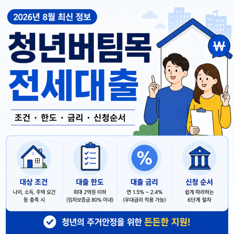 청년버팀목전세대출 나이·소득·자산 조건 알아보기