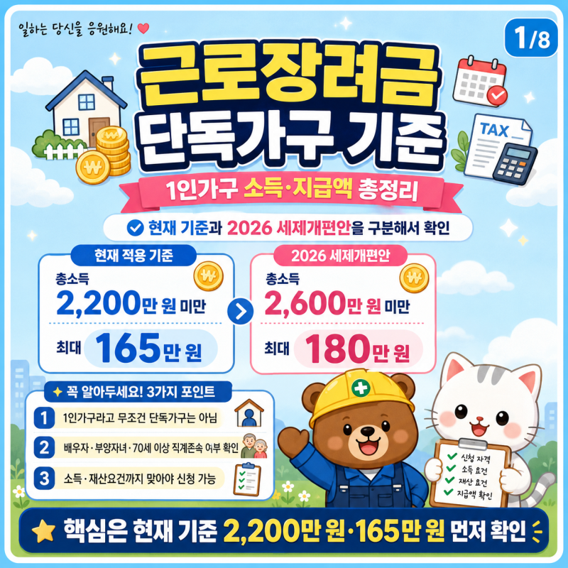 근로장려금 단독가구 기준｜1인가구 소득·지급액 총정리