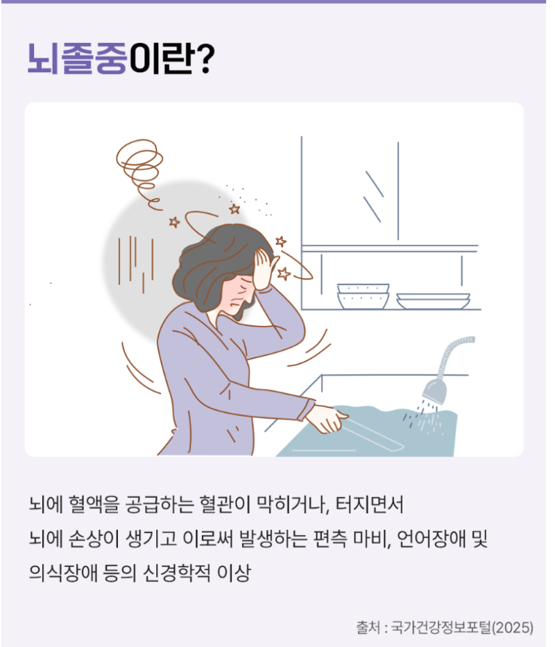 뇌출혈 전조증상 7가지 응급실 바로 가야 하는 이유 골든타임 대처법 총정리