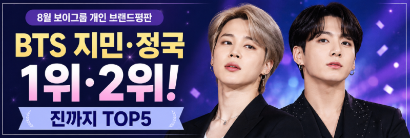 BTS 지민·정국, 8월 보이그룹 개인 브랜드평판 1·2위… 진까지 TOP5