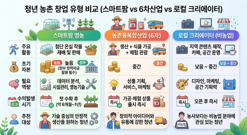 "시골 가더니 연봉 1억?" 청년 농촌 정착 핵심 지원사업과 현실적인 경제활동 성공 전략
