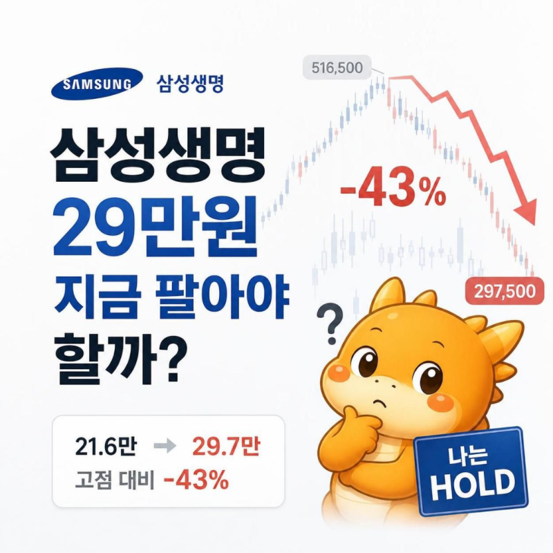 삼성생명 주가 전망, 29만원에 팔아야 할까? 배당·자사주 소각까지 분석