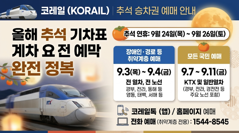 2026년 추석 기차표 예매 일정 총정리 코레일 KTX 노선별 오픈일과 성공 꿀팁