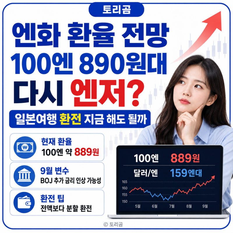 엔화 환율 전망, 100엔 890원대 다시 엔저? 일본여행 환전 지금 해도 될까