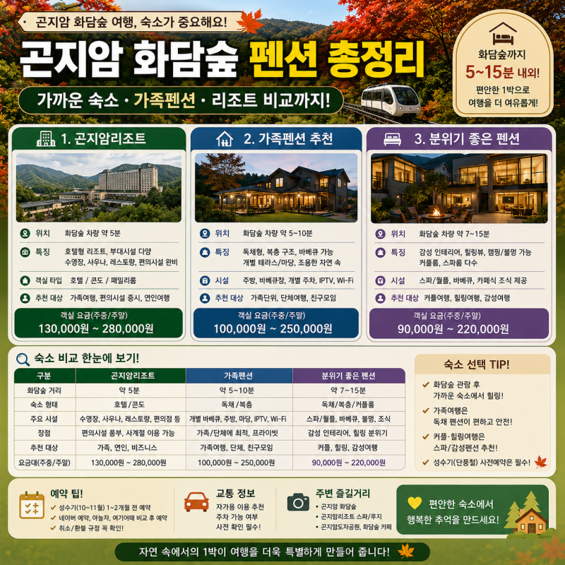 곤지암 화담숲 펜션 총정리, 가까운 숙소·가족펜션·리조트 비교까지