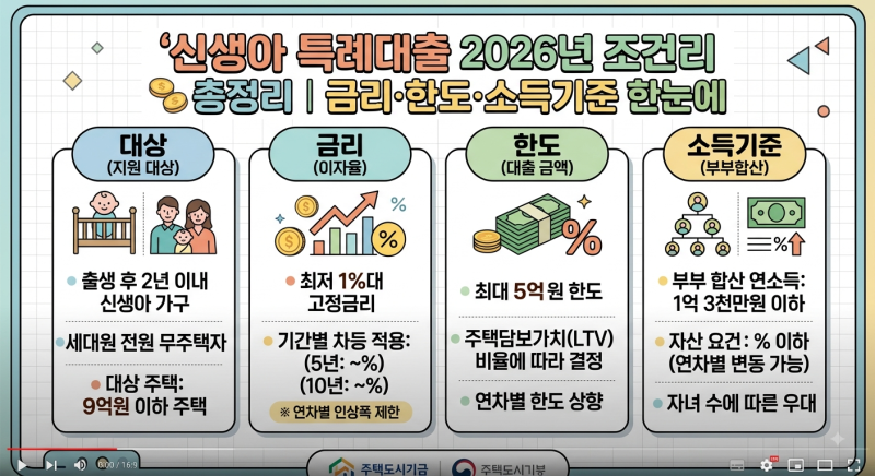 신생아 특례대출 2026년 조건 총정리｜금리·한도·소득기준 한눈에