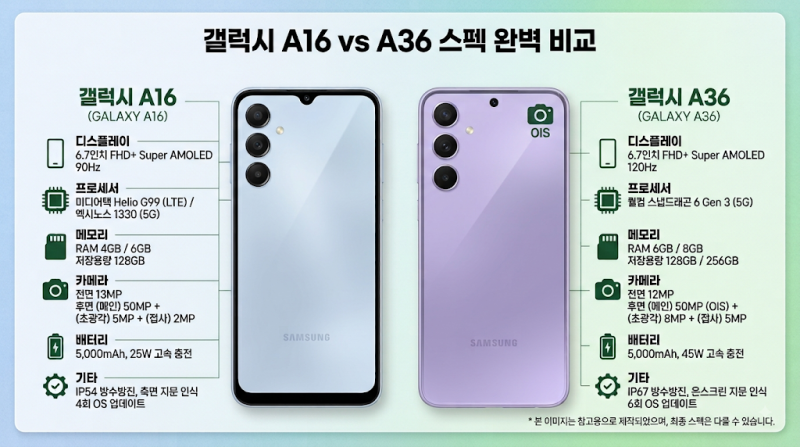 초등학생 휴대폰 추천, 처음 사준다면 어떤 스마트폰이 좋을까?