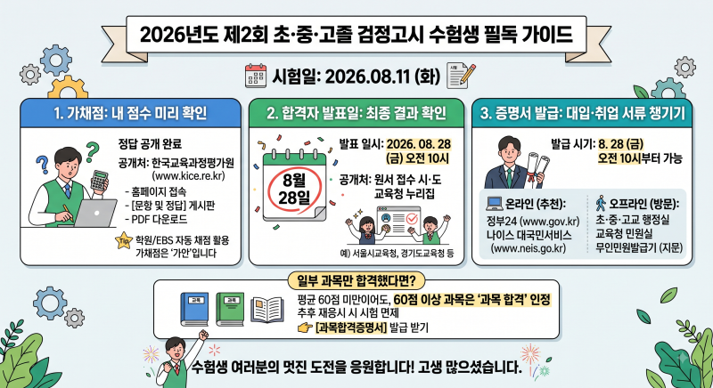 [검정고시 가이드]8월 검정고시 끝! 합격자 발표일·가채점·증명서 발급 총정리