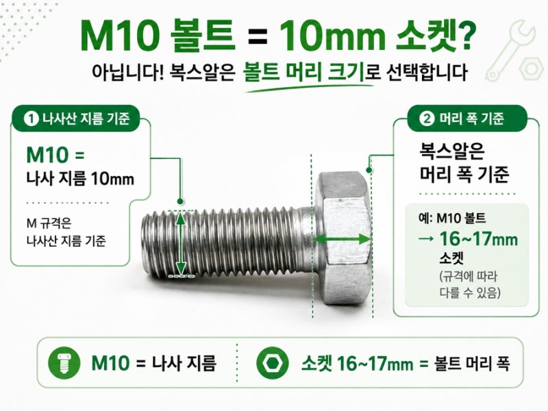 6각볼트 머리 사이즈별 복스알 규격｜볼트가 10mm면 어떤 소켓을 써야 할까?